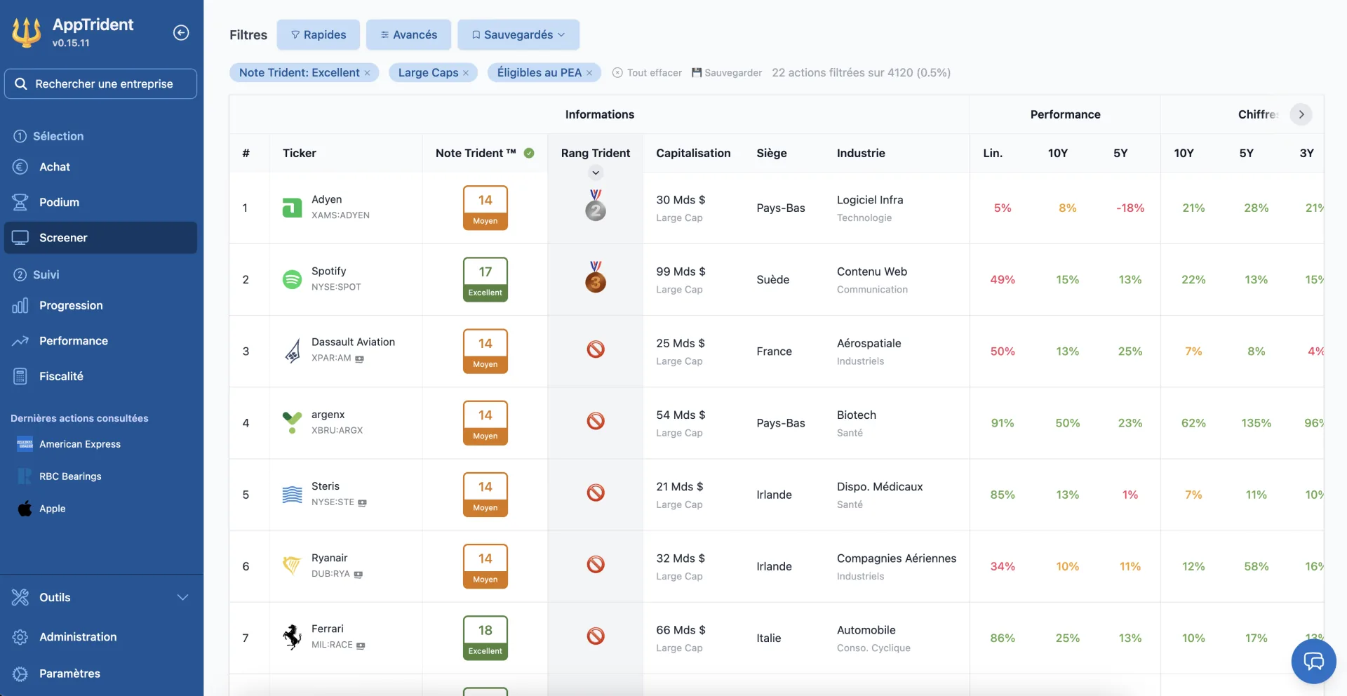 Screener AppTrident avec des filtres fondamentaux et le Score Trident